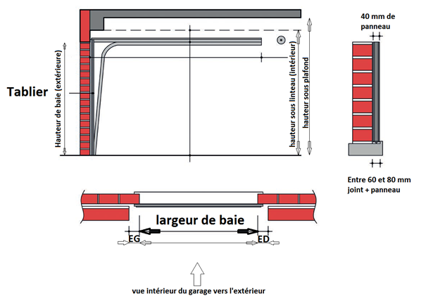 Mesures